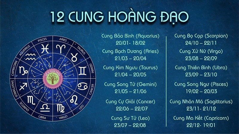 tử vi tuần mới 12 cung hoàng đạo