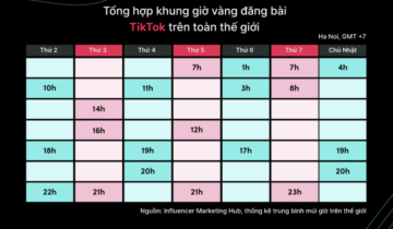 Bỏ túi các “khung giờ vàng đăng TikTok lên xu hướng nhanh” mà bạn không thể bỏ qua