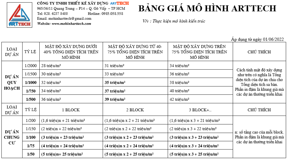 Bảng giá mô hình sa bàn