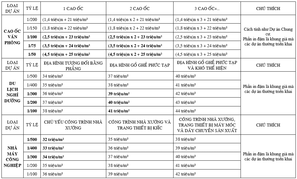 Bảng giá mô hình sa bàn