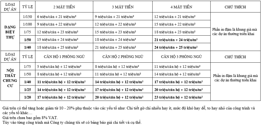 Bảng giá mô hình sa bàn