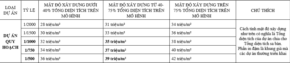 mô hình quy hoạch