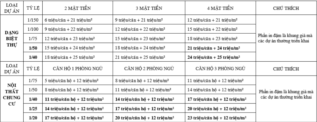 mô hình nội thất