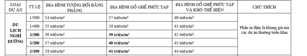 mô hình kiến trúc