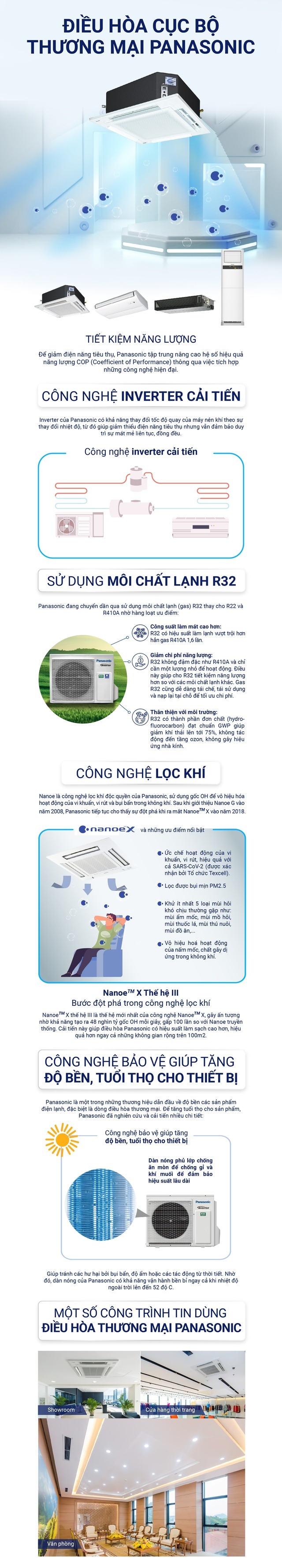 điều hòa Panasonic