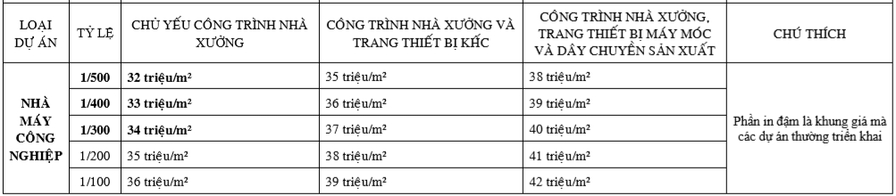 mô hình khu công nghiệp