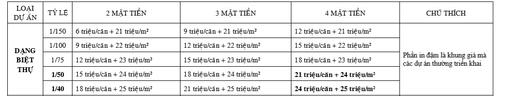 mô hình biệt thự
